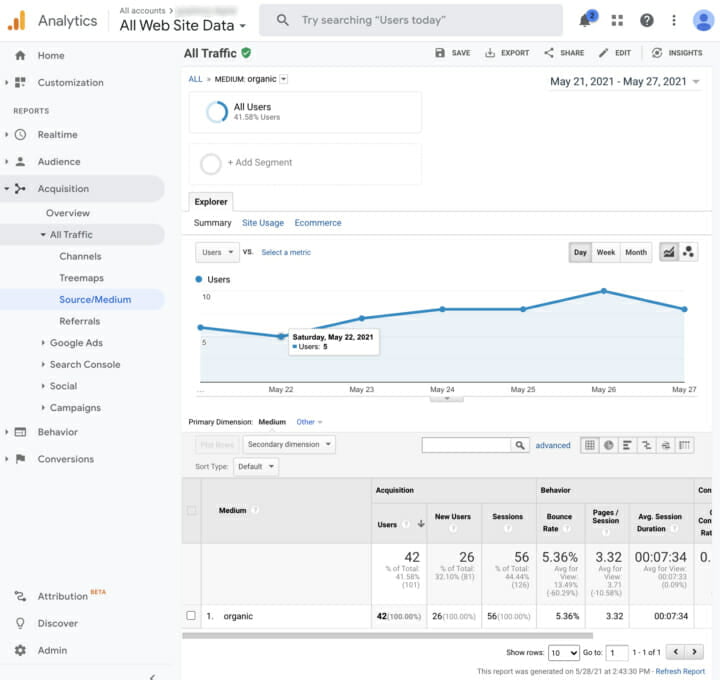 google analytics organic traffic report