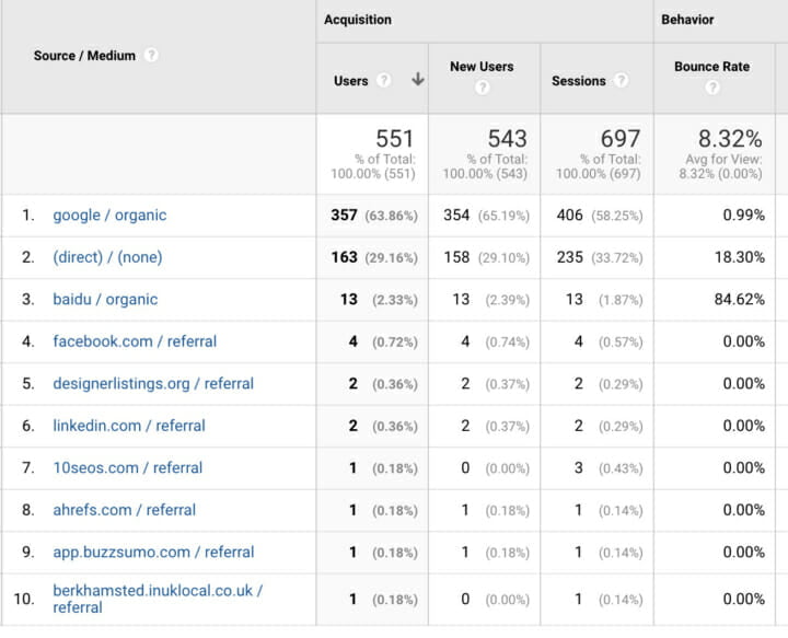 google analytics source medium